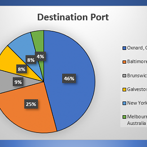 12.09.20 Destination Ports