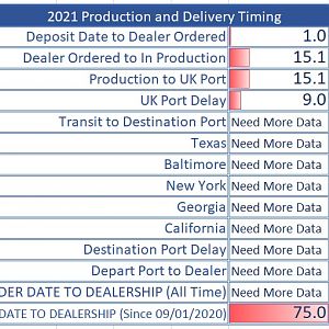 21.04.01 Delivery Times