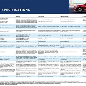 Ford Mustang Mach-E specs and dimensions