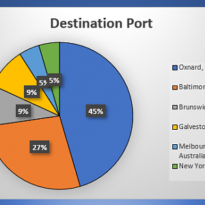 11.16.20 Destination Ports